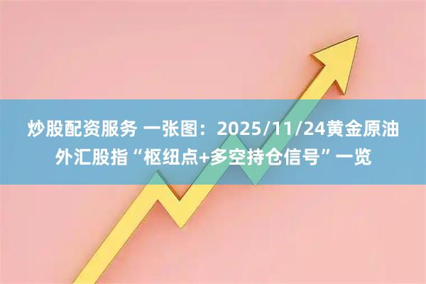 炒股配资服务 一张图:2025/11/24黄金原油外汇股指“枢纽点+多空持仓信号”一览