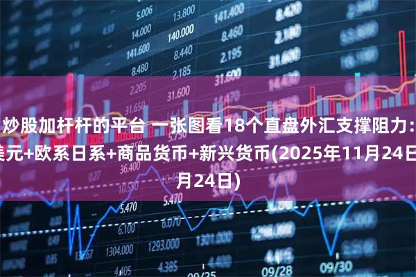 炒股加杆杆的平台 一张图看18个直盘外汇支撑阻力：美元+欧系日系+商品货币+新兴货币(2025年11月24日)